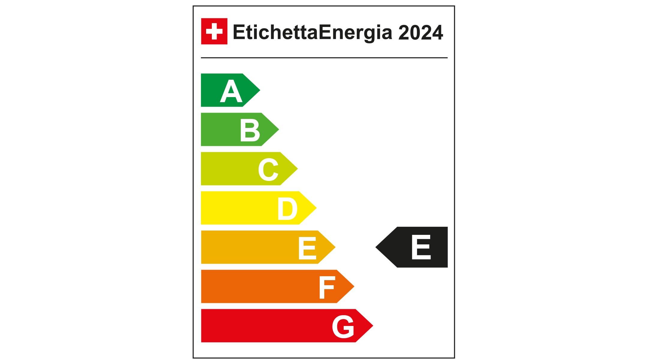 Étiquette énergétique